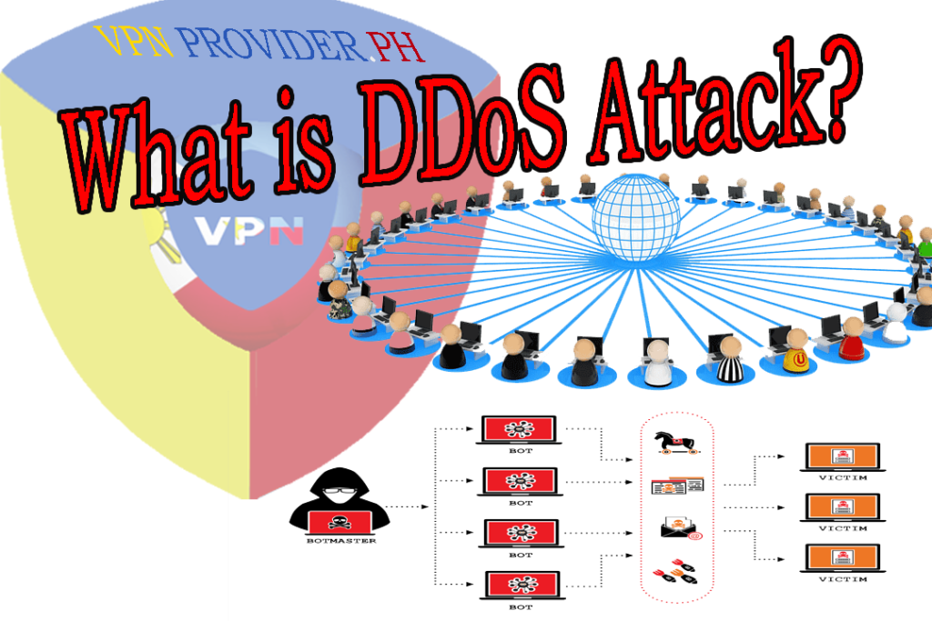 What is DDoS Attack?